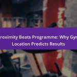 Proximity Beats Programme: Why Gym Location Predicts Results